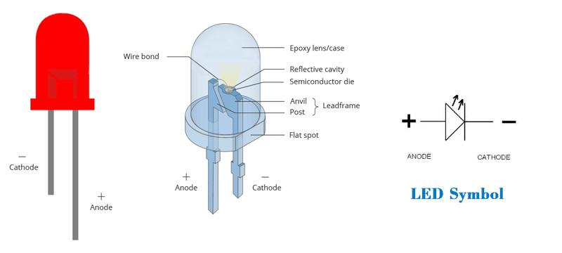 Diode Polarity Summary - The Definitive Guide